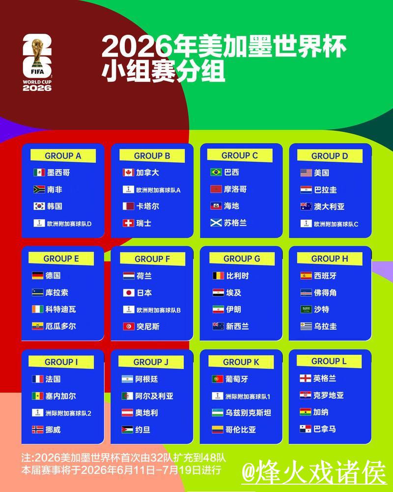 2026世界杯外围实时资讯全追踪