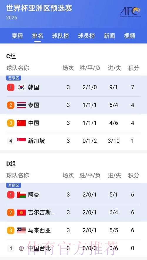 官方正版世界杯比分APP查询平台
