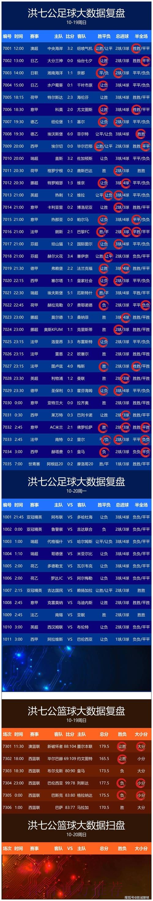 官方正版世界杯比分APP查询平台