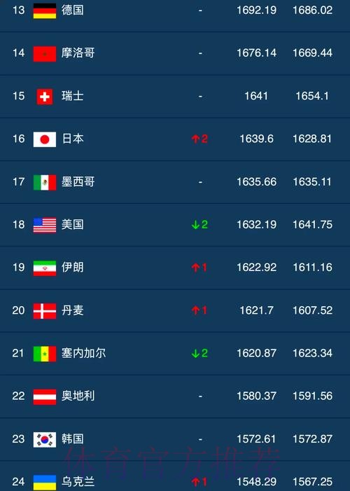 2020年世界杯投注金额全球统计分析