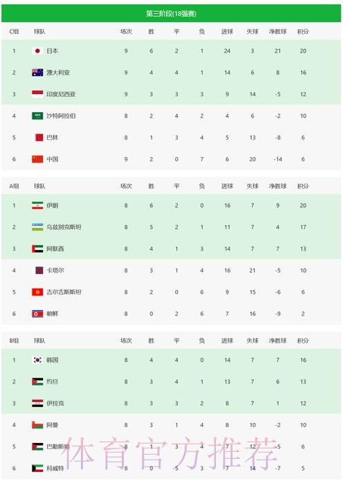 2026世界杯球队实力排名全解析 2026世界杯球队实力排名全解析