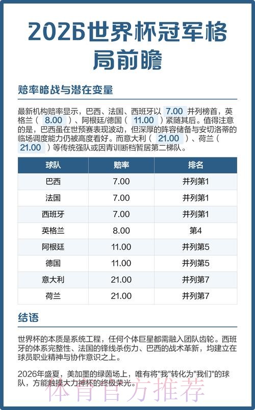 2026世界杯预测正规分析与前瞻 2026世界杯预测正规分析与前瞻